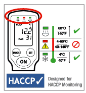 HACCP Funktion