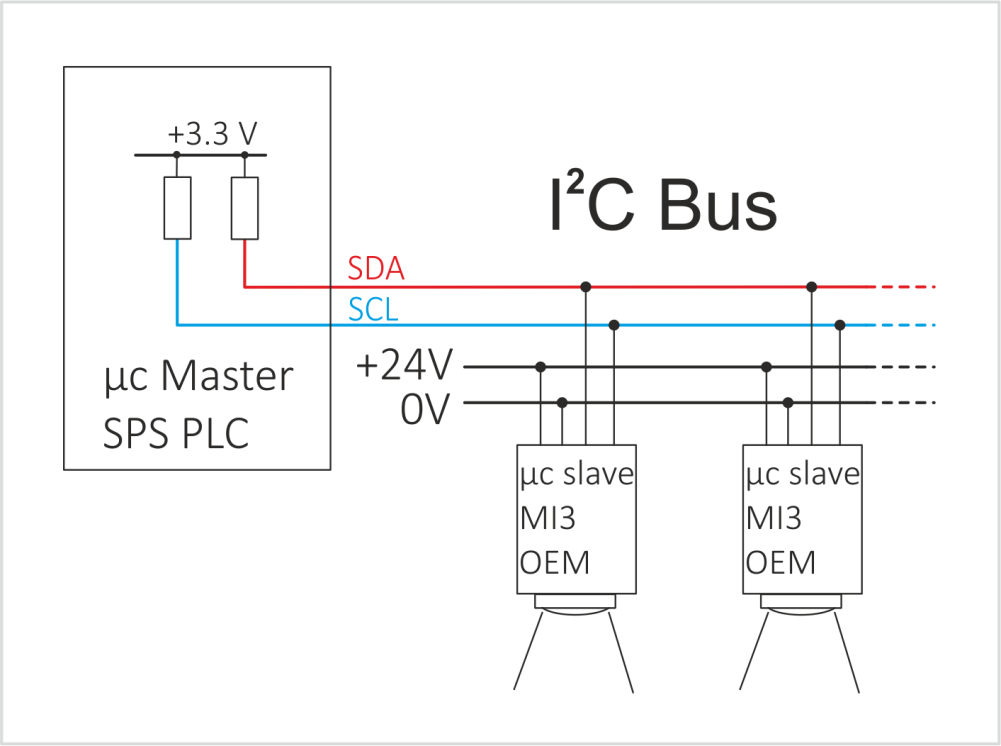 MI3 OEM I2C Bus Schema